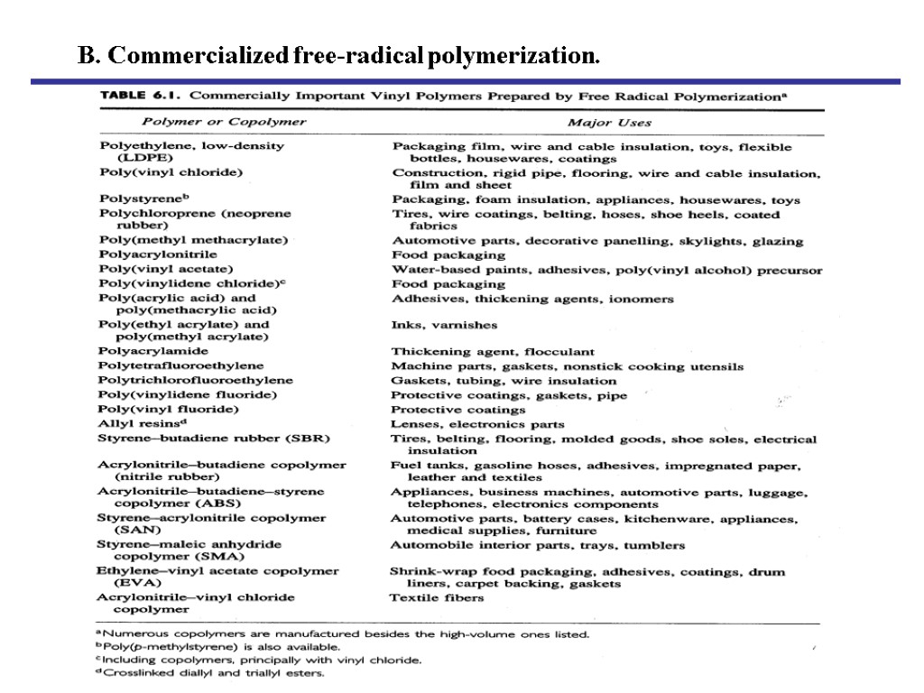 B. Commercialized free-radical polymerization.